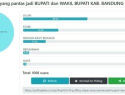 Polling Pilkada KBB 2024 Bermunculan, Persaingan Lima Pasangan Calon Dinamis