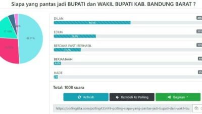 Polling Pilkada KBB 2024