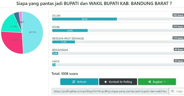 Polling Pilkada KBB 2024