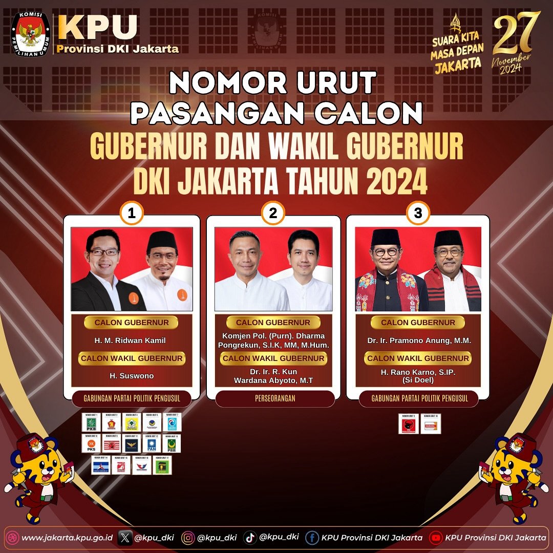 quick count pilgub dki