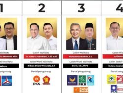 Hasil Quick Count Pilwalkot Bandung 2024: Farhan – Erwin Unggul Atas Haru – Ridwan